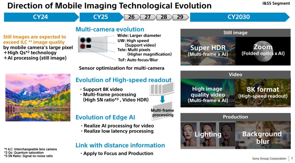 Sony claiming mobile photography will overtake ILC in quality